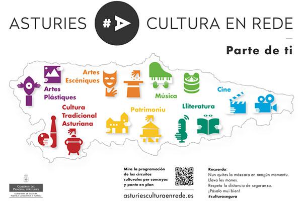 Asturias Cultura en Rede